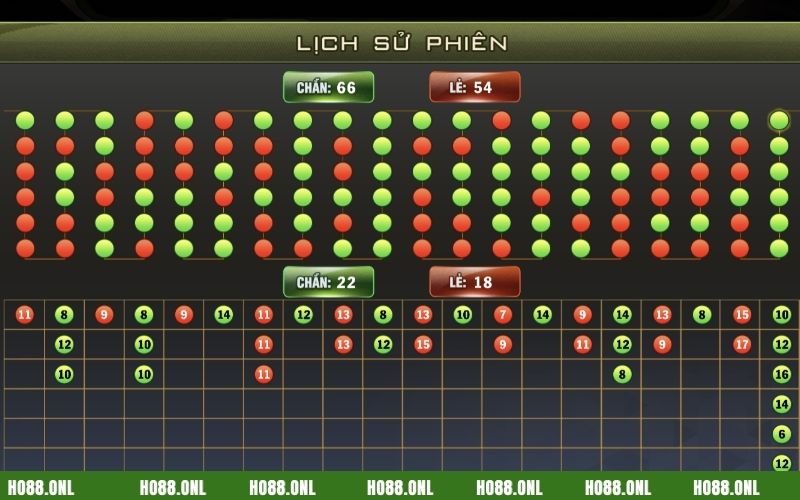 Bỏ túi lưu ý để cá cược tài xỉu hiệu quả cao