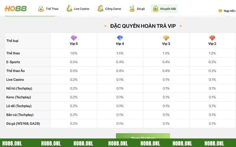 Hướng dẫn cách đăng ký và nhận ưu đãi khủng