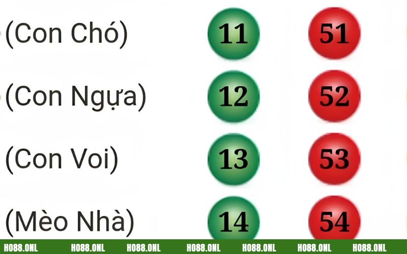 Mọi điều đều có ý nghĩa và có thể chuyển đổi thành nhiều dạng để đánh lô đề